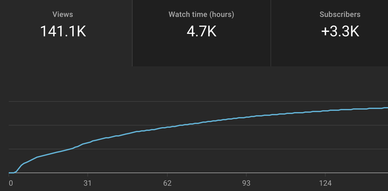 1.2M+ Total Reach Metrics