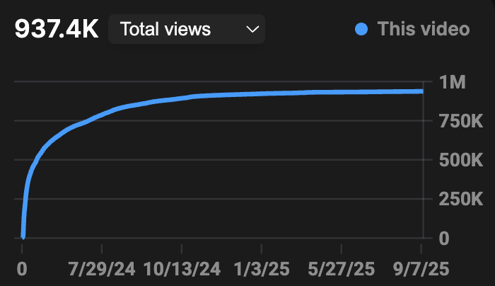 Audience Retention Metrics
