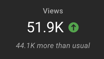 Conversion Analytics